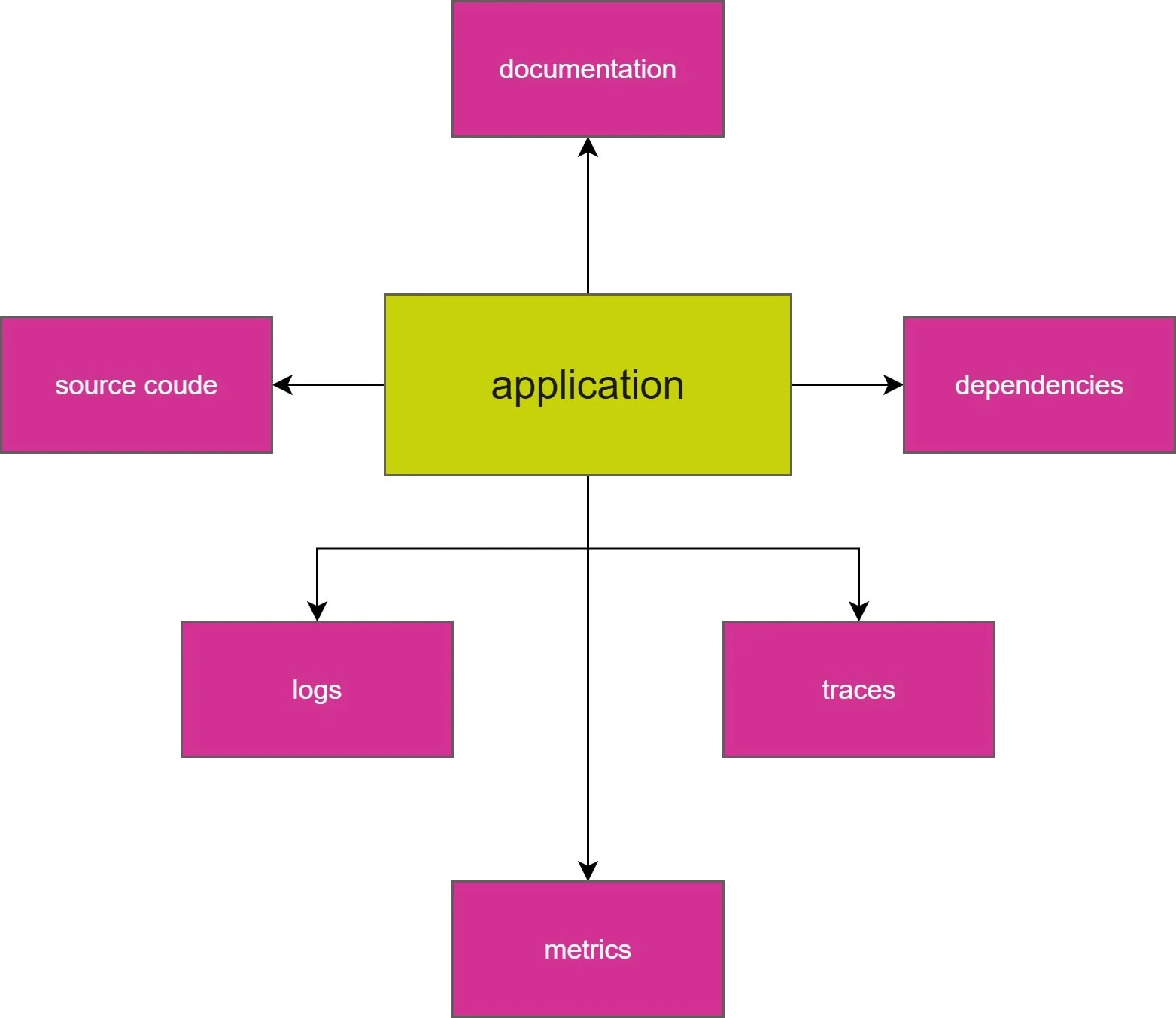 app security