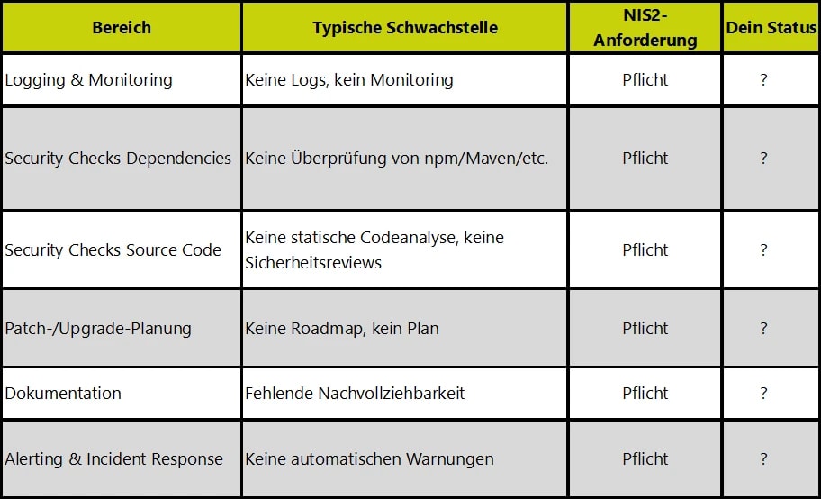 nis2 checklist