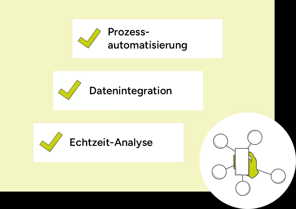 Begriffe Prozessautomatisierung, Datenintegration, Echtzeit-Analyse