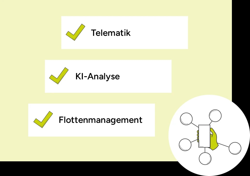 Begriffe Telematik, , KI-Analyse, Flottenmanagement