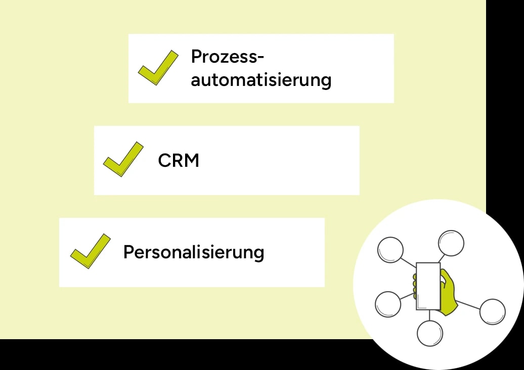 Begriffe Prozessautomatisierung, CRM, Personalisierung