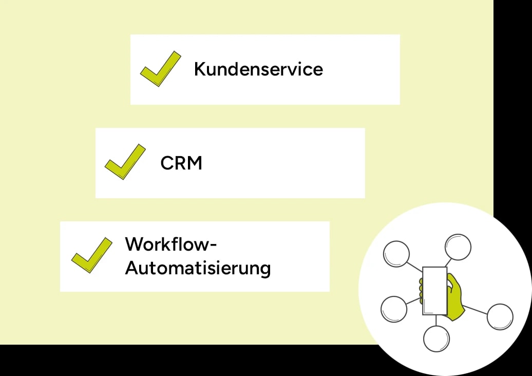 Begriffe Kundenservice, CRM, Workflow-Automatisierung