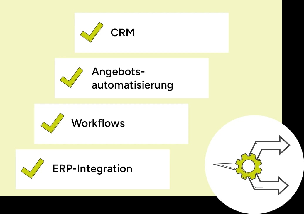 Begriffe CRM, Angebotsautomatisierung, Workflow, ERP Integration