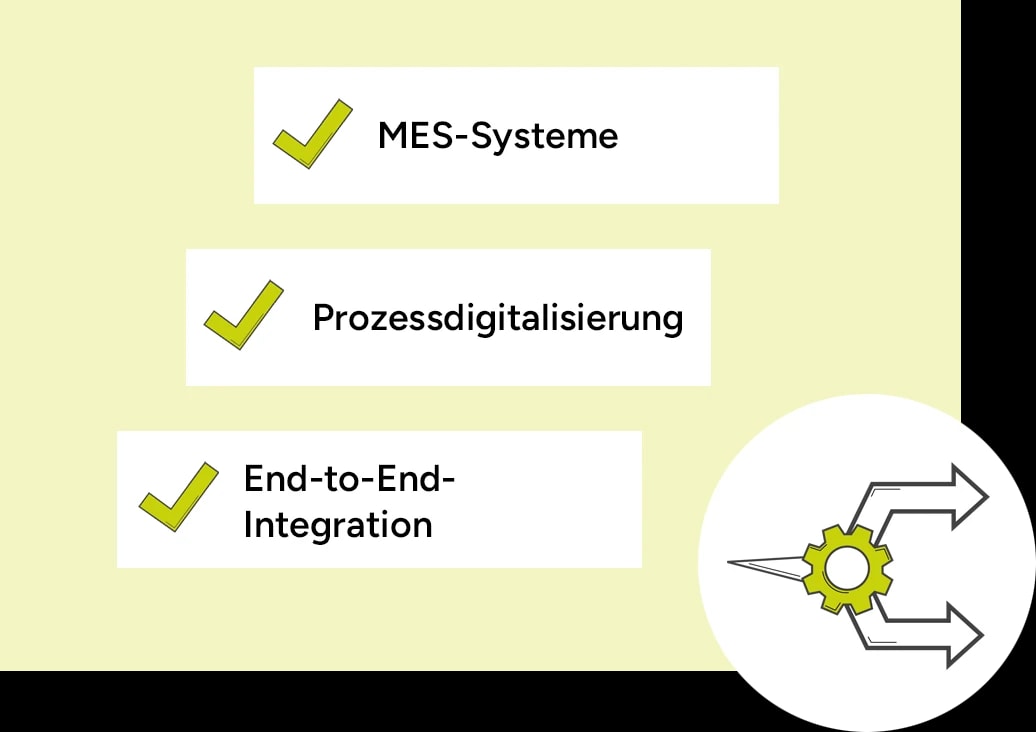 Begriffe MES-Systeme, Prozessdigitalisierung, End-To-End-Integration