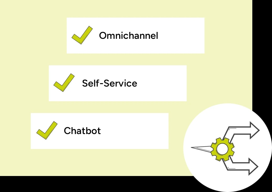 Begriffe Omnichannel, Self-Service, Chatbot