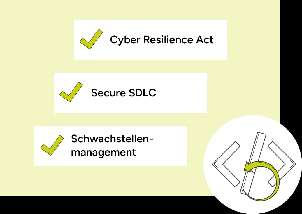 Begriffe Cyber Resilience Act, Secure SDLC, Schwachstellen-Management