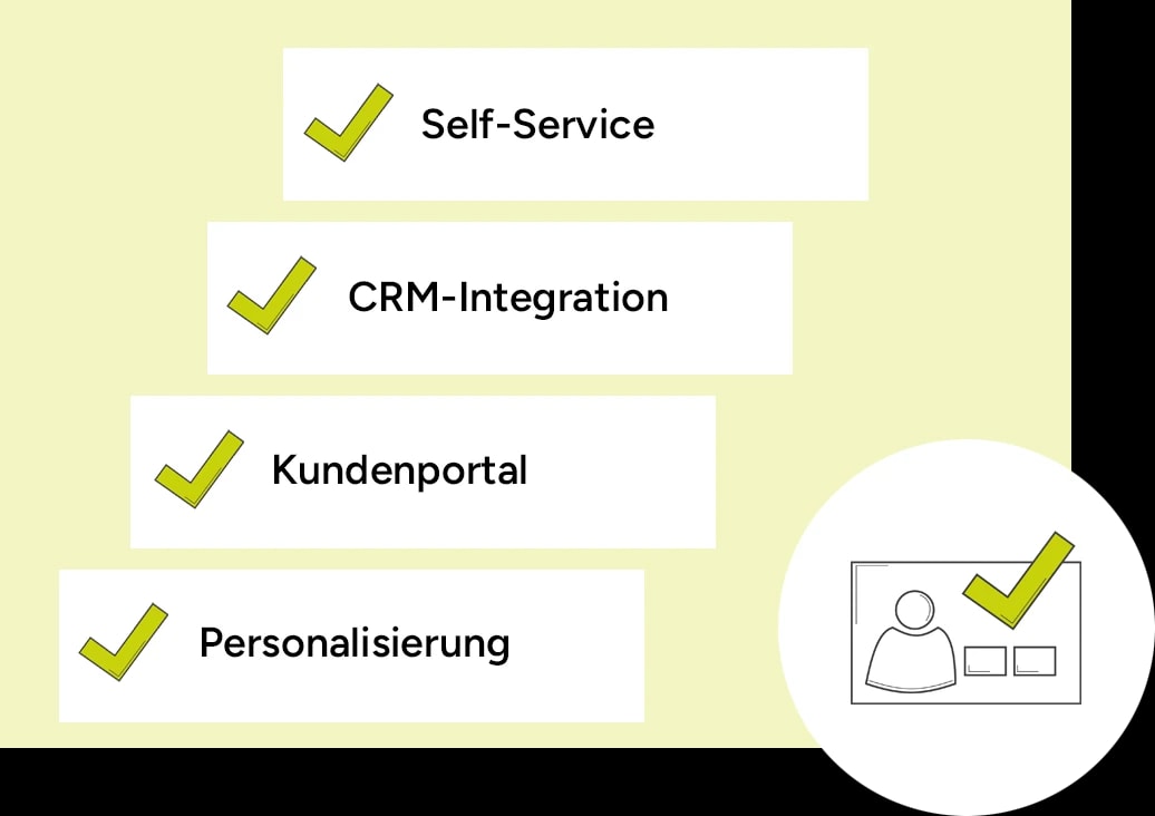 Begriffe Self-Service, CRM-Integration, Kundenportal, Personalisierung