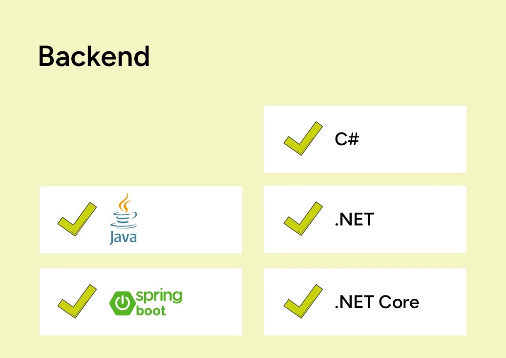 List of Logos or Name: Java, Springboot, c#, .Net, .Net Core