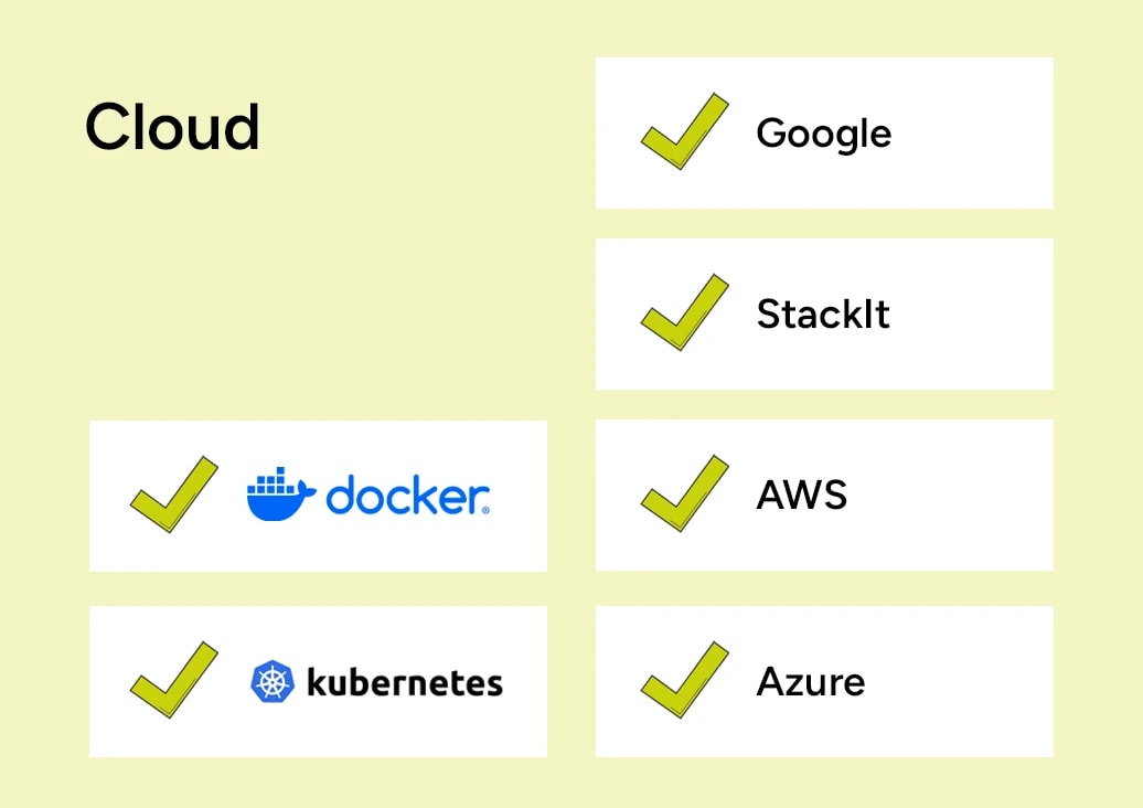 List of Logos or names: Docker, kubernetes, google stackit AWS azure